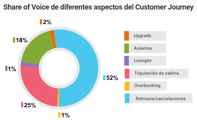 ¿Qué dicen los usuarios de aerolíneas en redes sociales?