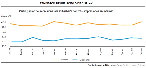 tendenciasdepublicidad2017