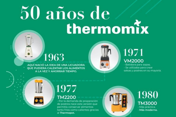 Thermomix