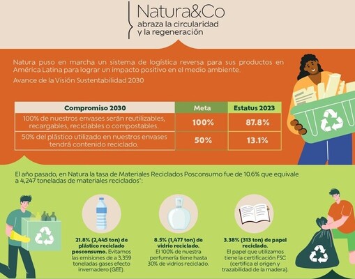 Logística reversa para impactar positivamente en el medio ambiente