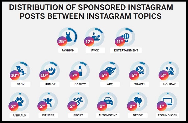 tipo de influencers en instagram moda y belleza