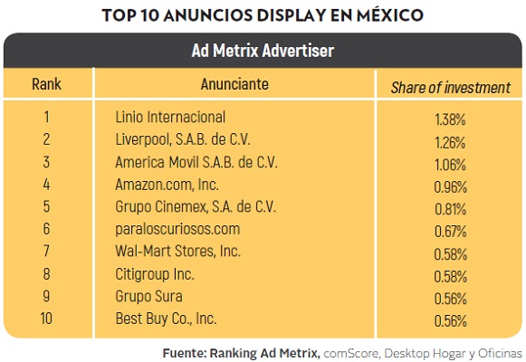 top10anuncios