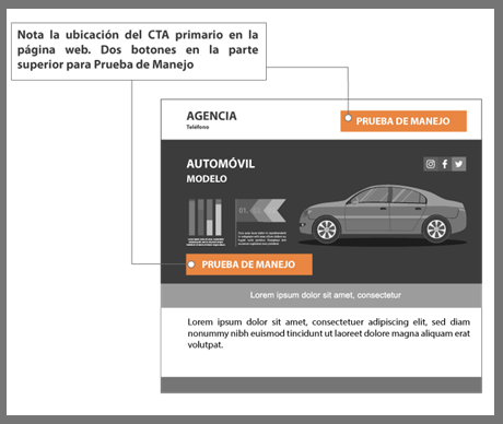 consejos para vender autos en línea