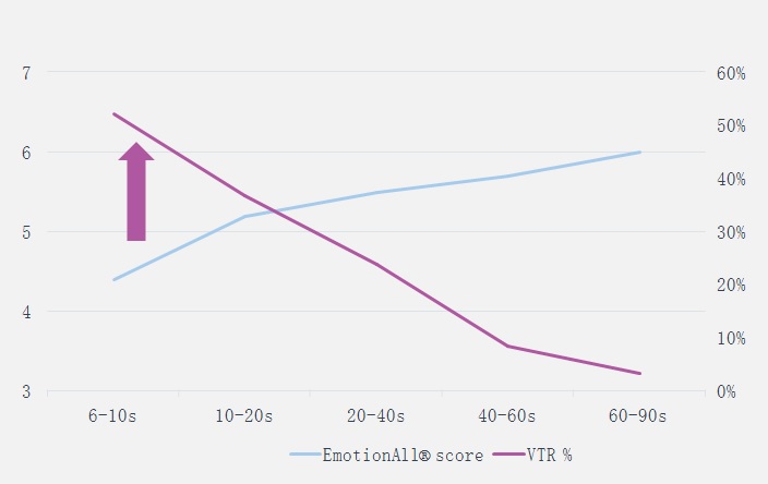 visualizacionsvsengagement