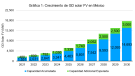 La generación distribuida y su contribución al medio ambiente