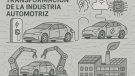 La transformación de la industria. Conversación