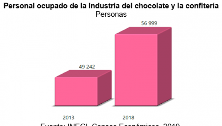 Censos económicos