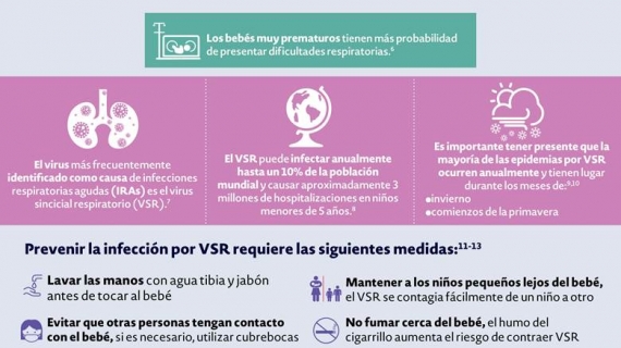 A nivel mundial, el Virus Sincicial Respiratorio (VSR) es la causa más común  de infecciones agudas del tracto respiratorio bajo, con un estimado de 33.8 millones de infecciones en niños menores de cinco años, de los cuales, el 10% requerirá hospitalización y está relacionado con la muerte de hasta 199,000 menores