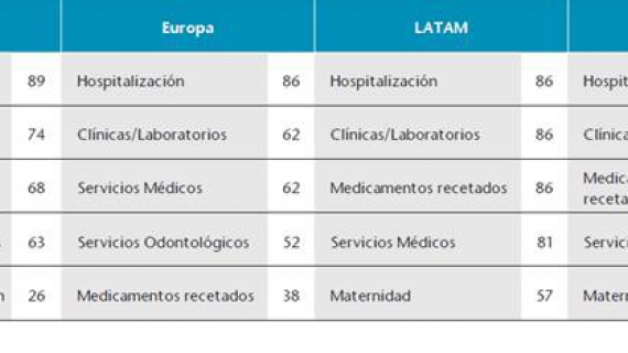 Tendencias de los costos de los servicios médicos