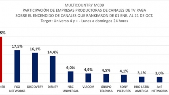 Rompe récord de audiencia en AL