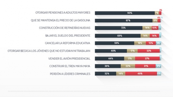 ¿Qué se opina sobre el nuevo gobierno?