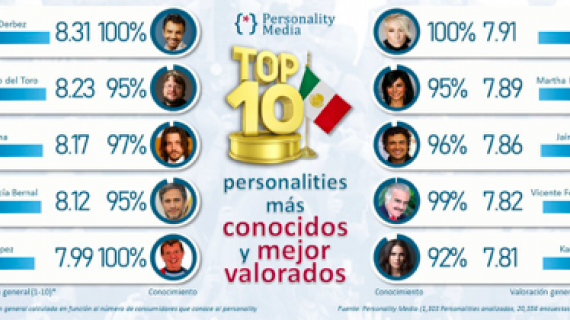 Los 10 personajes mexicanos más conocidos y valorados