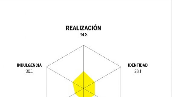 Las 3 marcas de retail que más conectan con el mexicano