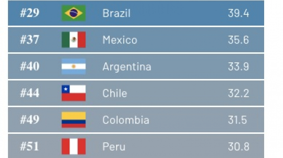 Estudio sobre el “soft power” de las naciones