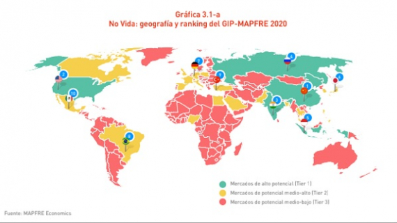 México #10  en el ranking de países con mayor potencial asegurador