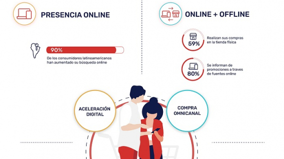 Tiendeo: ¿cómo es el nuevo consumidor?