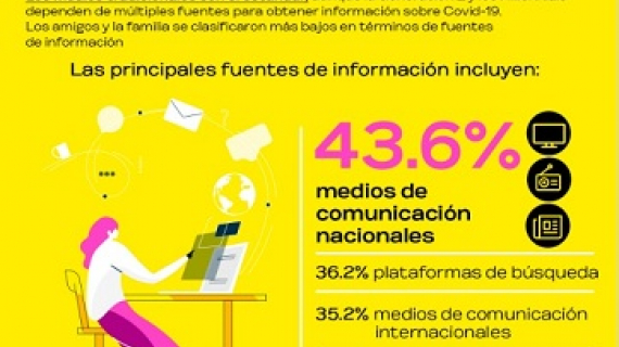 Estudio global de Wunderman Thompson sobre Redes sociales y COVID 2021