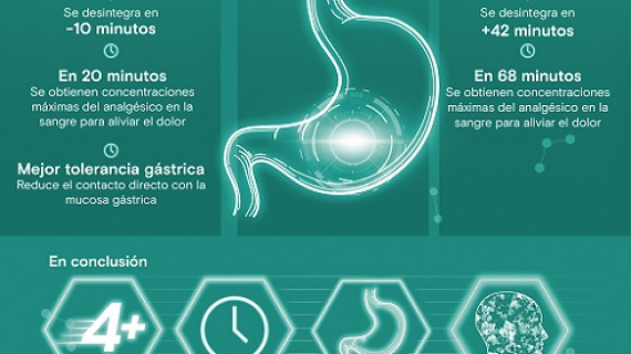 Estudio sobre el ácido acetilsalicílico y cómo se desintegra y absorbe más rápido