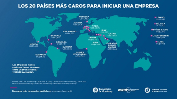 Simplificar la constitución de empresas en México para reanudar la reactivación económica