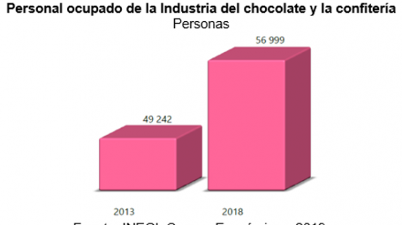 Censos económicos