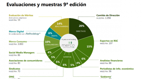 Resultados