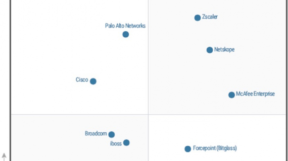 Gartner reconoce a Netskope como líder en el Cuadrante Mágico 2022 para Secuity Service Edge