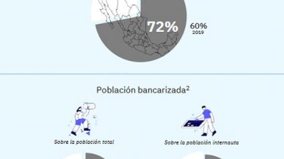 Nuevos comportamientos del usuario de bancario y nuevas oportunidades para el sector financiero