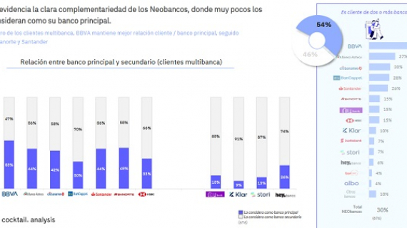 Estudio sobre los retos del sector bancario en México 2022