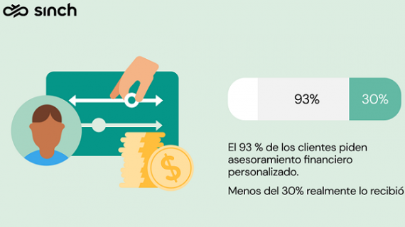 93% de los clientes pide asistencia financiera personalizada 