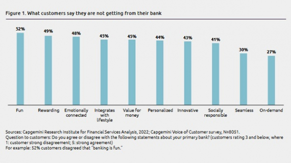 World Retail Banking Report 2022