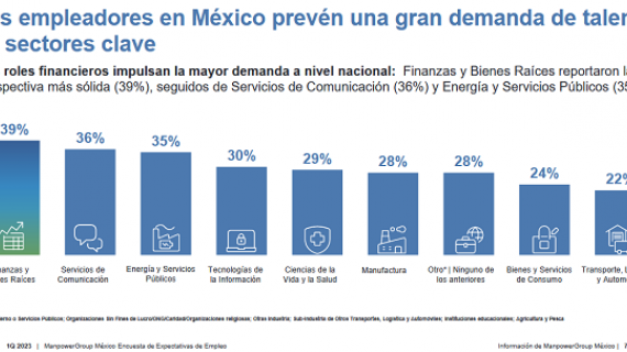 Se mantiene la demanda de talento para el arranque del año 2023 