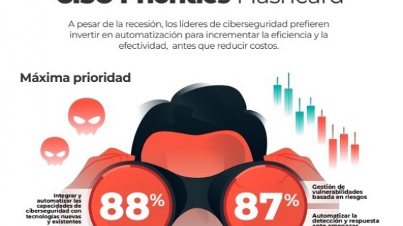 ¿Cuáles serán las prioridades de los CISOs en 2023?