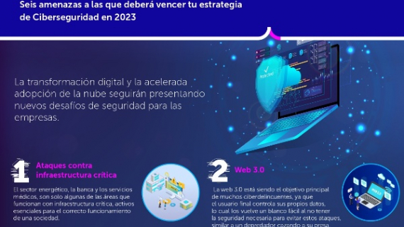 Seis amenazas que deben contener las estrategias de Ciberseguridad en 2023