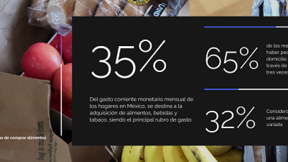 5 claves para entender las nuevas formas de comprar alimentos