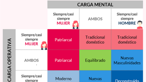 Estudio de Avon: “Sácate la duda: las tareas en el hogar”, sobre los roles ‘invisibles’ de las mujeres en México