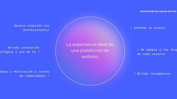 ¿Cómo ha cambiado la forma en la que las personas tratan su salud emocional y mental?