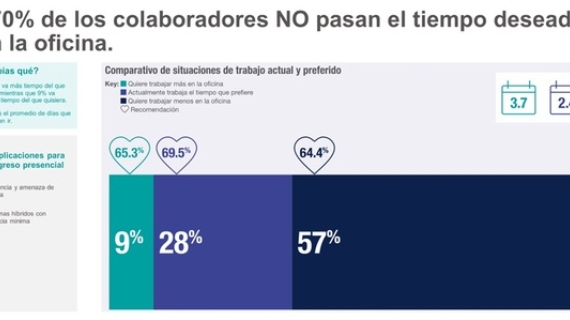 La comunicación, factor fundamental para adaptarse a la nueva realidad laboral 