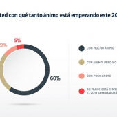     Salud, seguridad y economía, las preocupaciones de los mexicanos en 2019