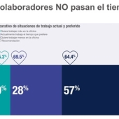 La comunicación, factor fundamental para adaptarse a la nueva realidad laboral 