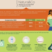 Logística reversa para impactar positivamente en el medio ambiente