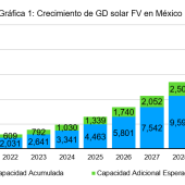 La generación distribuida y su contribución al medio ambiente