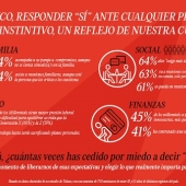   A qué les cuesta decir que “no” a los mexicanos 