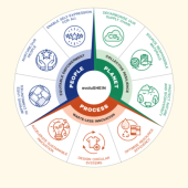 Informe de Sostenibilidad e Impacto Social 2024 de SHEIN